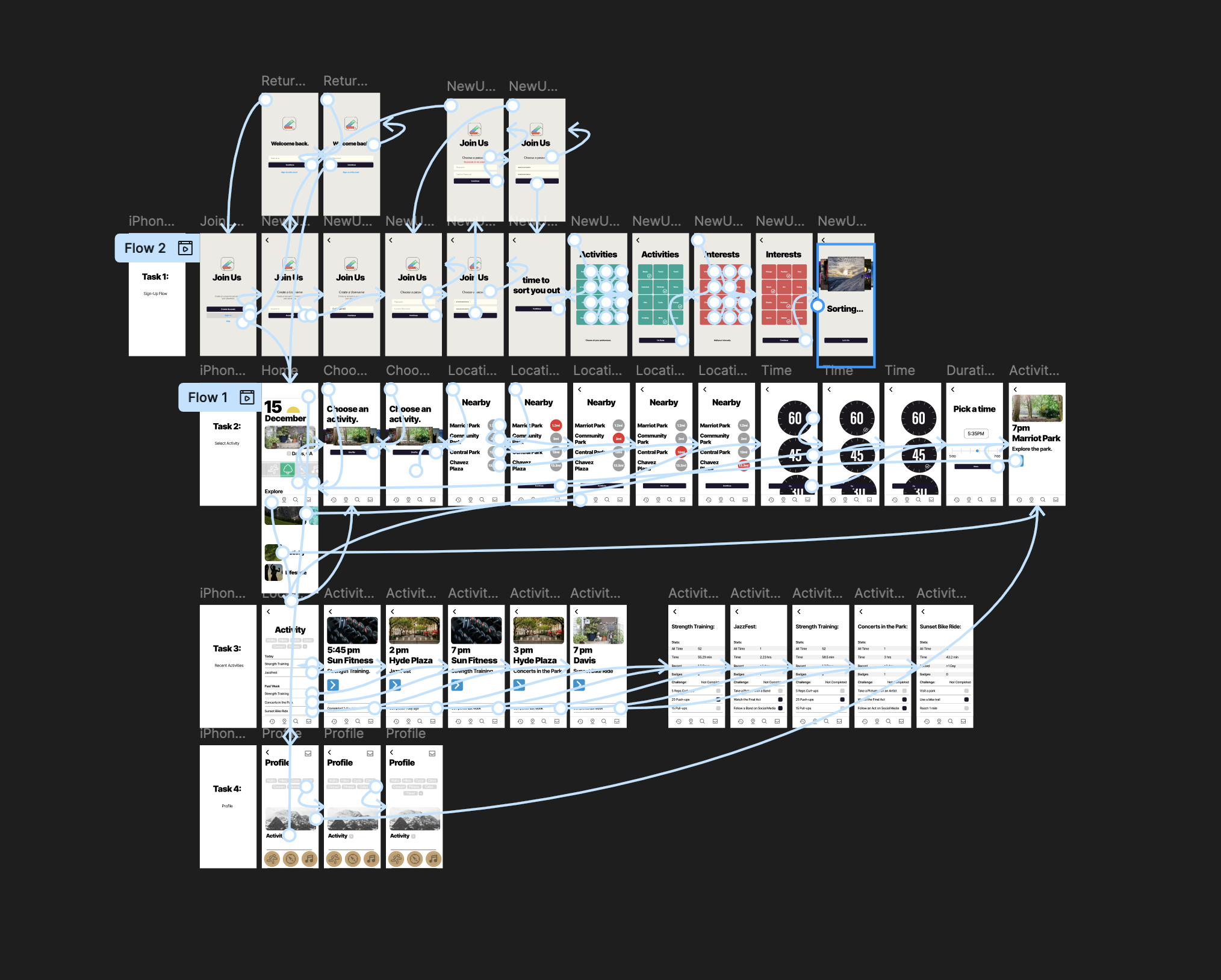Complete user flow visualization showing all key screens and interactions